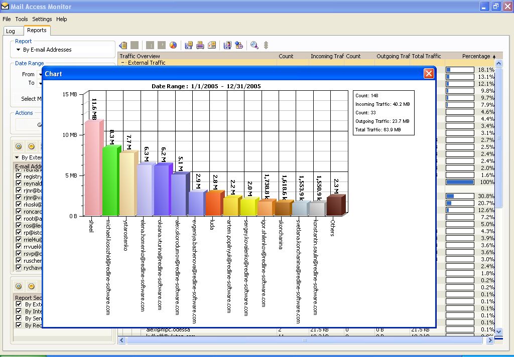 Mail Access Monitor for Novell GroupWise