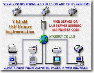 ASP Printer COM