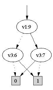 Java Decision Diagram Libraries