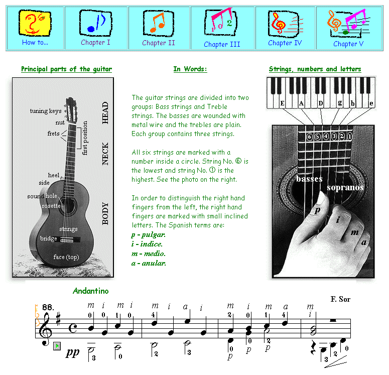 Play Guitar suggests a complete guitar method - for beginners.