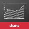 Charts FX