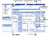 RadarCube OLAP Chart Windows Forms