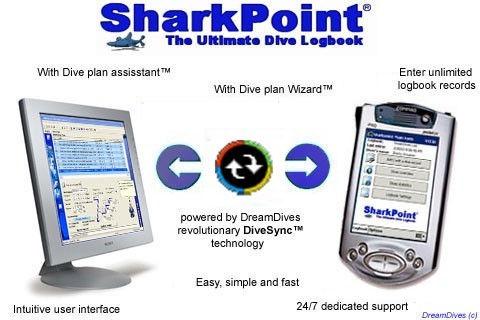 SharkPoint DualPack