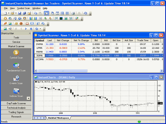 InstantCharts Market Browser for Traders