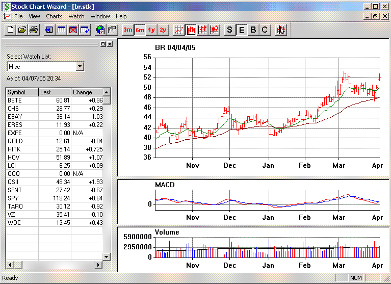 Stock Chart Wizard