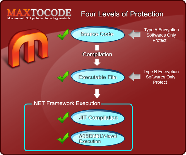 MaxtoCode Professional