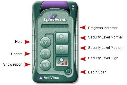antivirus-cyberscrub