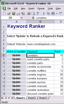 Keyword Ranker