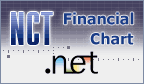 NCTFinancialChart.NET Library