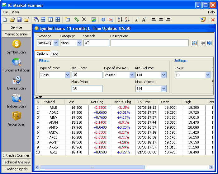 IC Instant Messenger for Traders