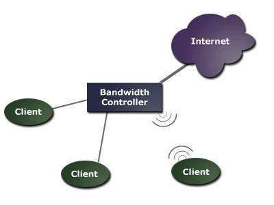 Bandwidth Controller Personal