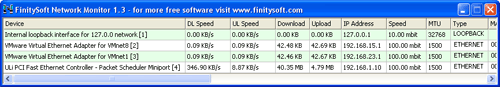 FinitySoft Network Monitor