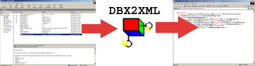 DBX2XML