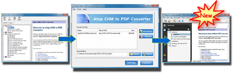 Atop CHM to PDF Converter
