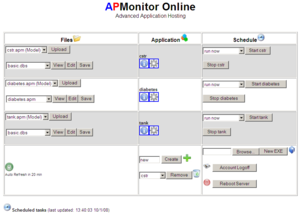 APMonitor Modeling Language