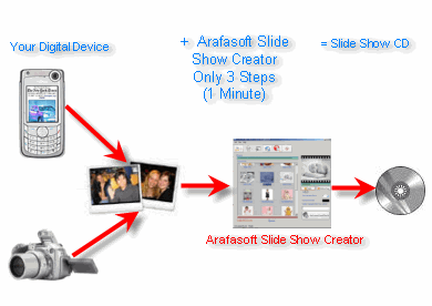 Arafasoft Slide Show Creator