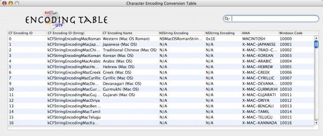 Character Encoding Conversion Table