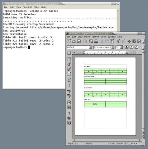 DUO: OpenOffice.org UNO/Java wrapper