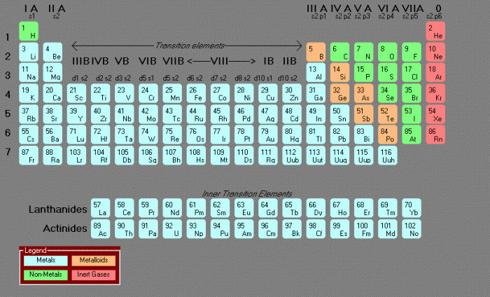 Dhaatu: The Periodic Table of Elements