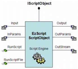 EzScript Scripting Component