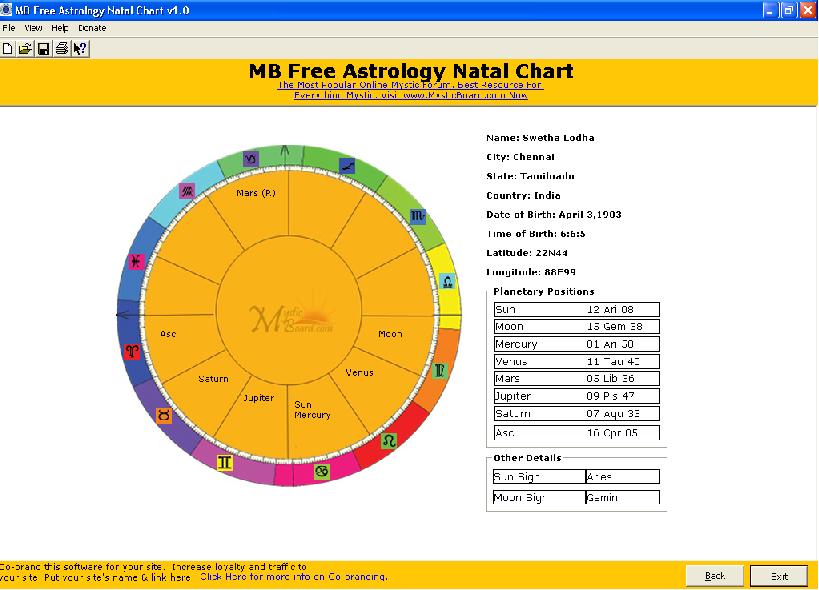 MB Astrology Natal Chart