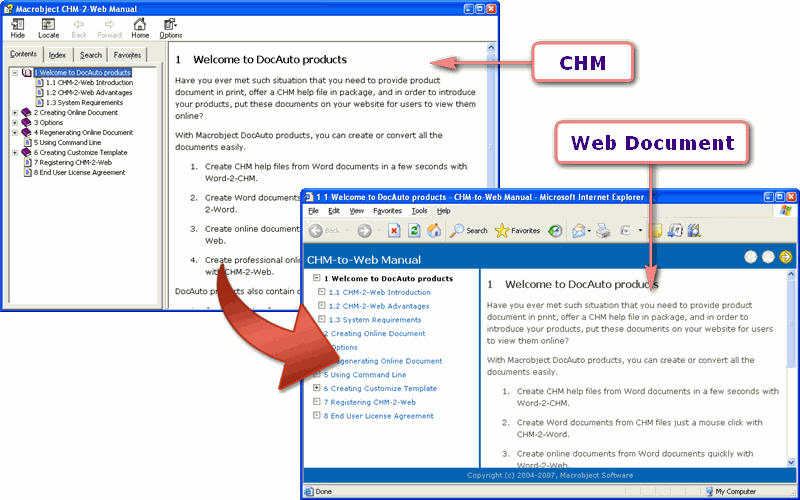 Macrobject CHM-2-Web 2007 Converter