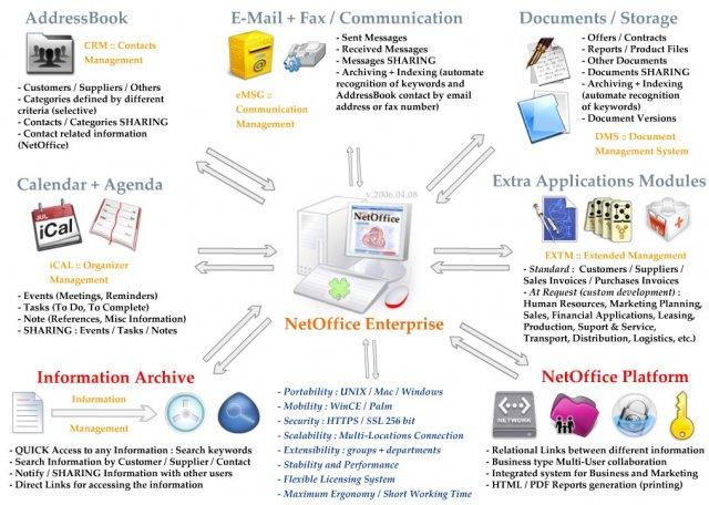 NetOffice E.I.S.