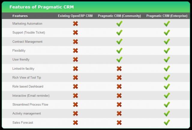 Pragmatic CRM