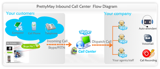PrettyMay Call Recorder for Skype Basic