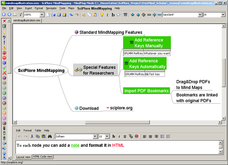 SciPlore MindMapping for Linux