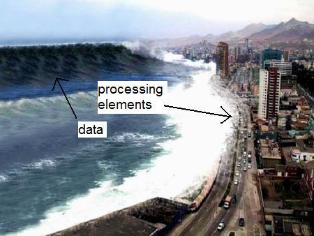 Tsunami Programming Language