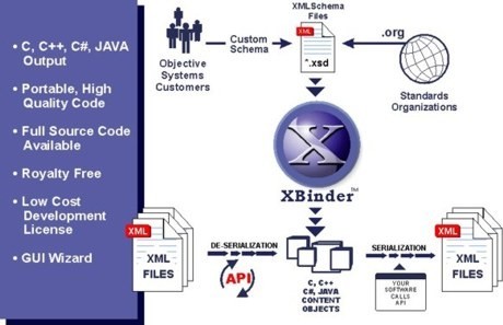 XBinder for Linux