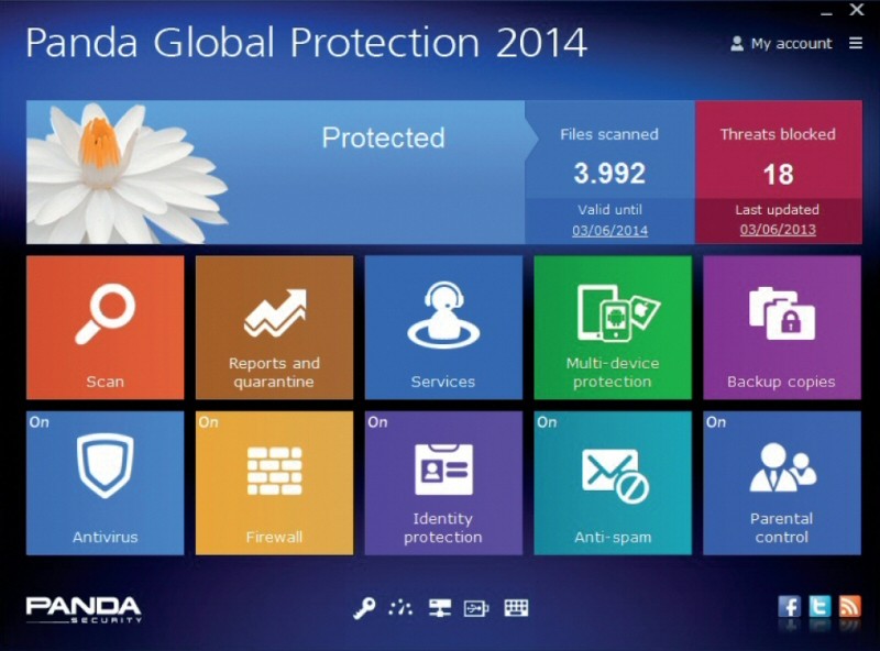 Panda Global Protection 2014