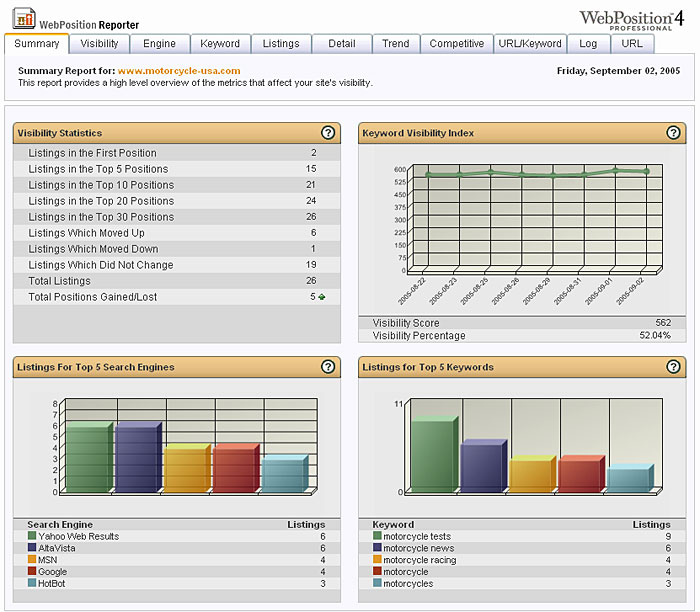 WebPosition Gold Web Pro SEO Software