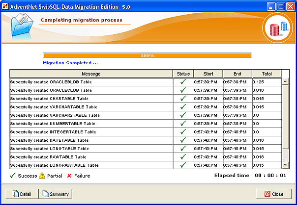 SwisSQL - Data Migration Tool