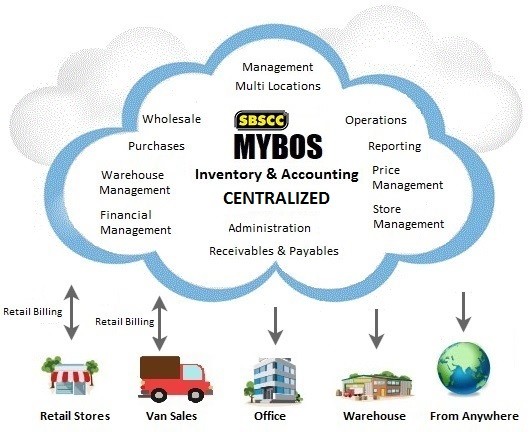 MYBOS Accounting Software