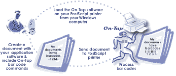 On-Tap PostScript