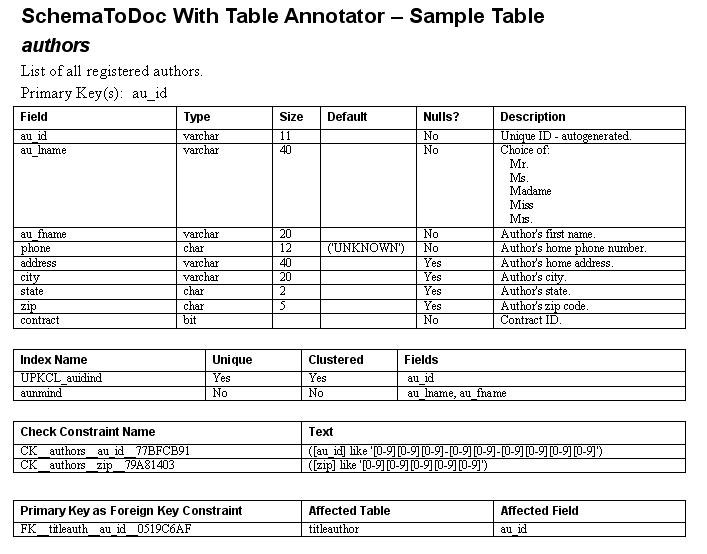 SchemaToDoc With Table Annotator