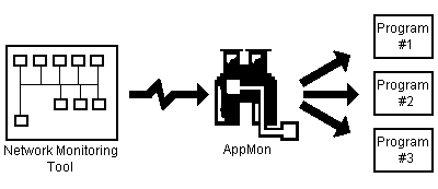 IP_Appmon
