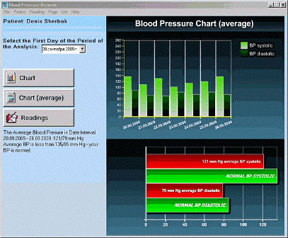 Blood Pressure Browser