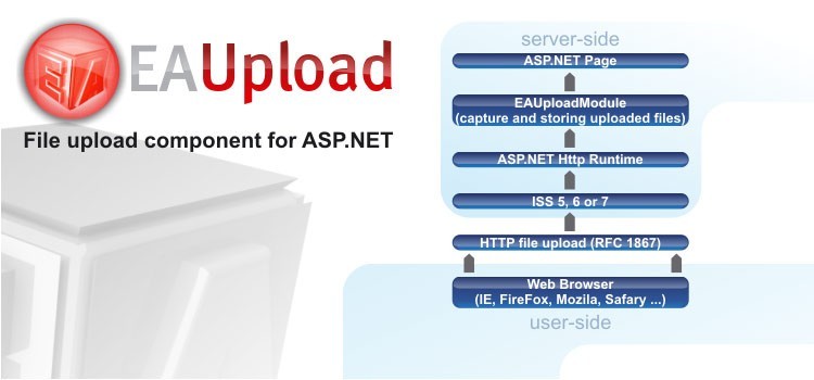 EAUpload Asp.Net