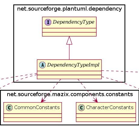 plantuml-dependency