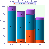 2D/3D Stacked Vertical Bar Graph for PHP