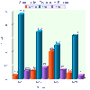2D 3D Vertical Bar Graph for PHP